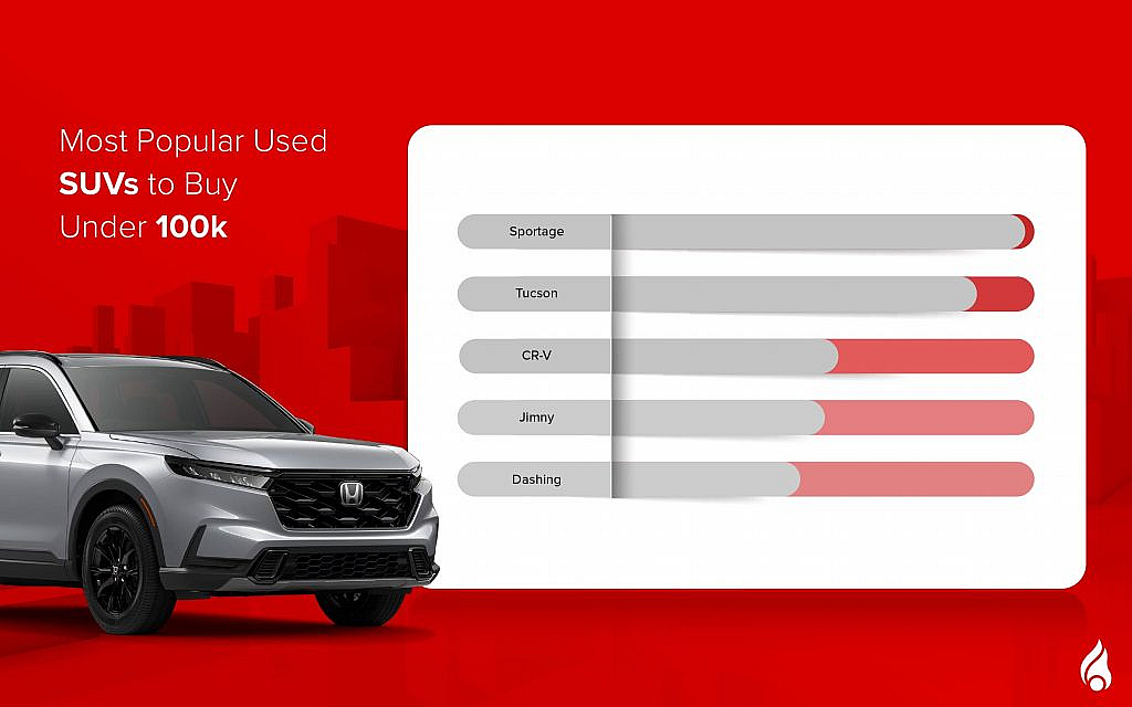 the most popular SUVs in the UAE under AED 100k