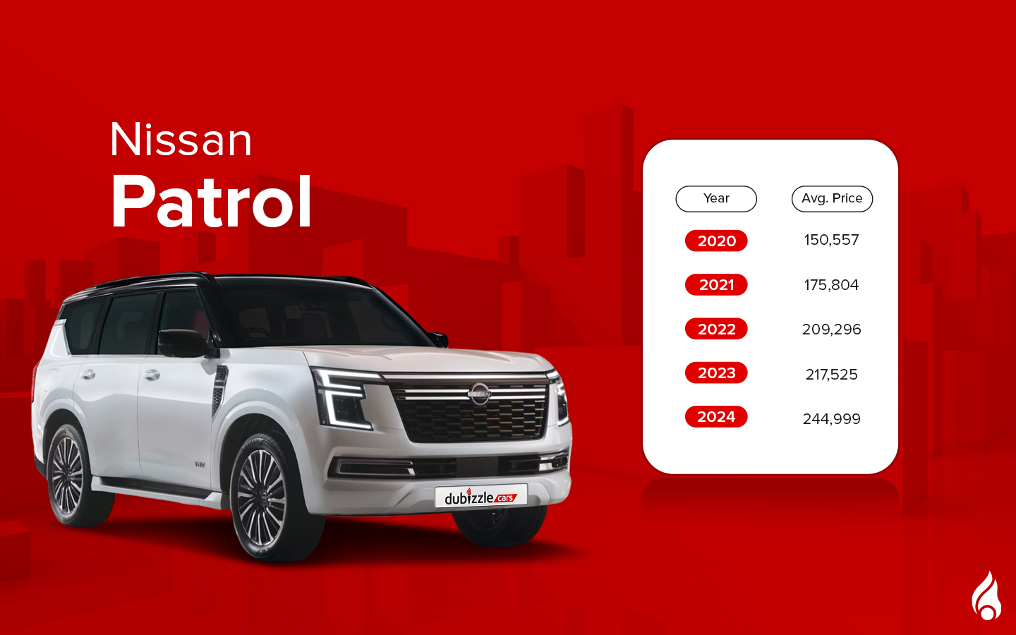 Patrol is among the top rated used suvs in uae