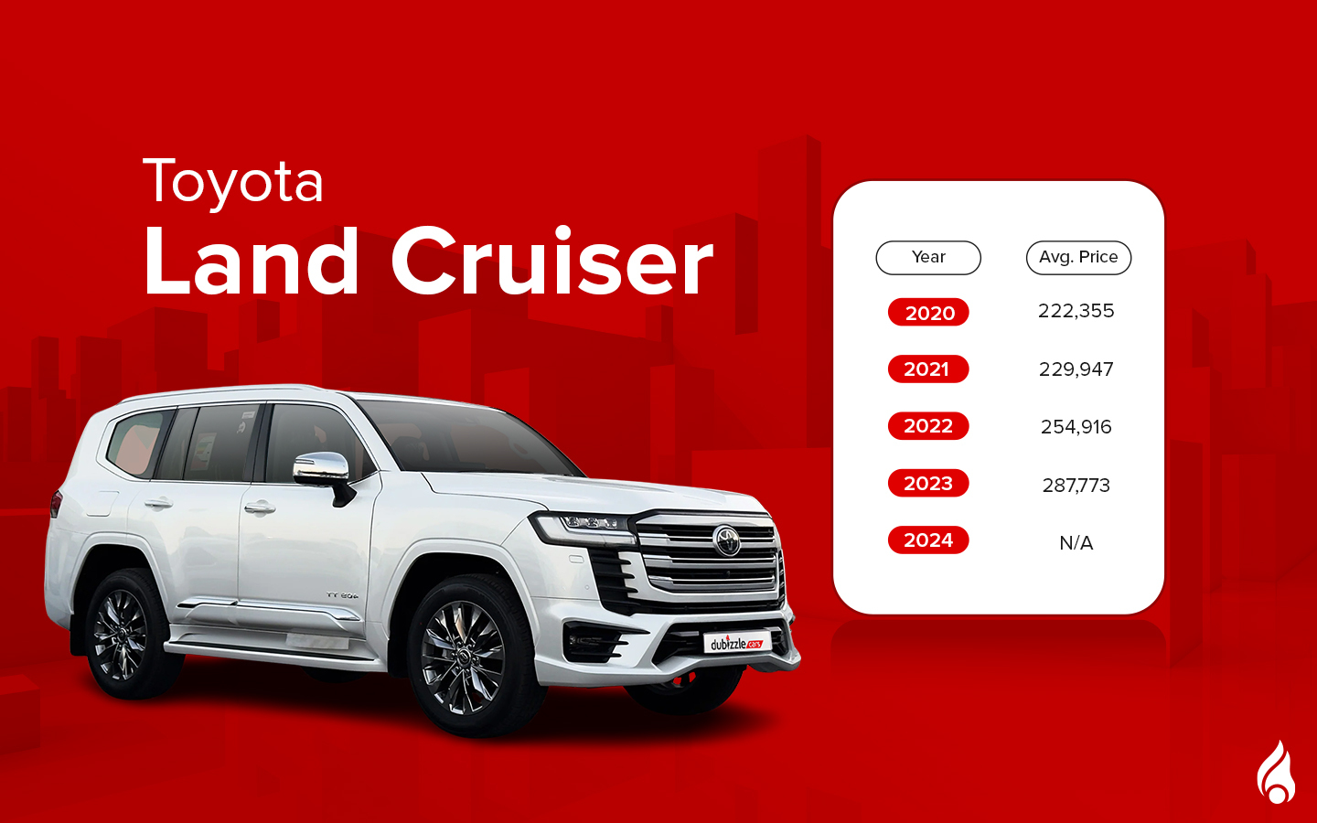 Land Cruiser made the popular used suvs in uae list