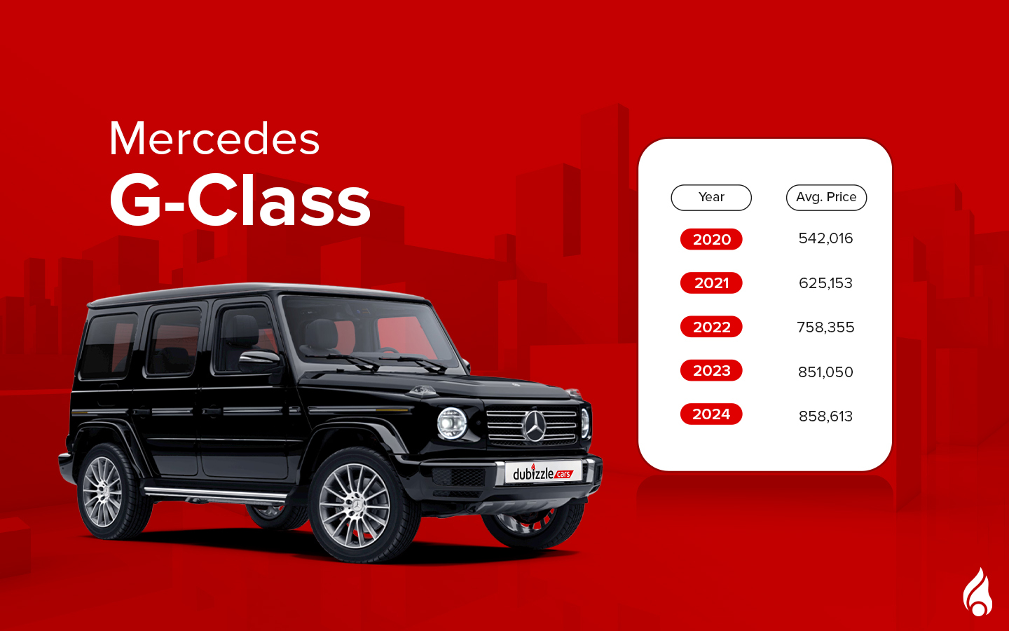 G-Class is the most reliable used luxury suv by Mercedes