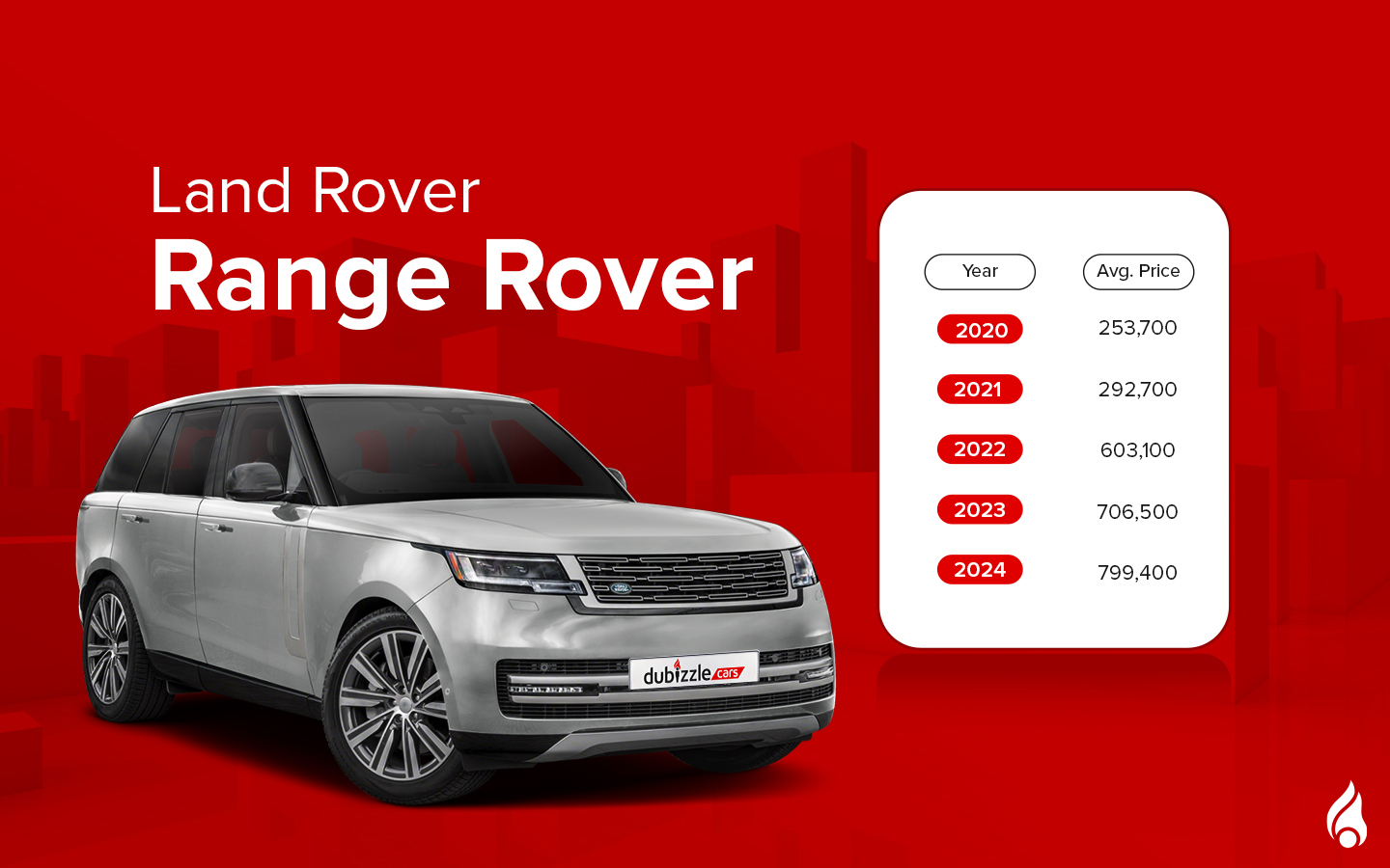 Range Rover is among the popular SUV brands in UAE