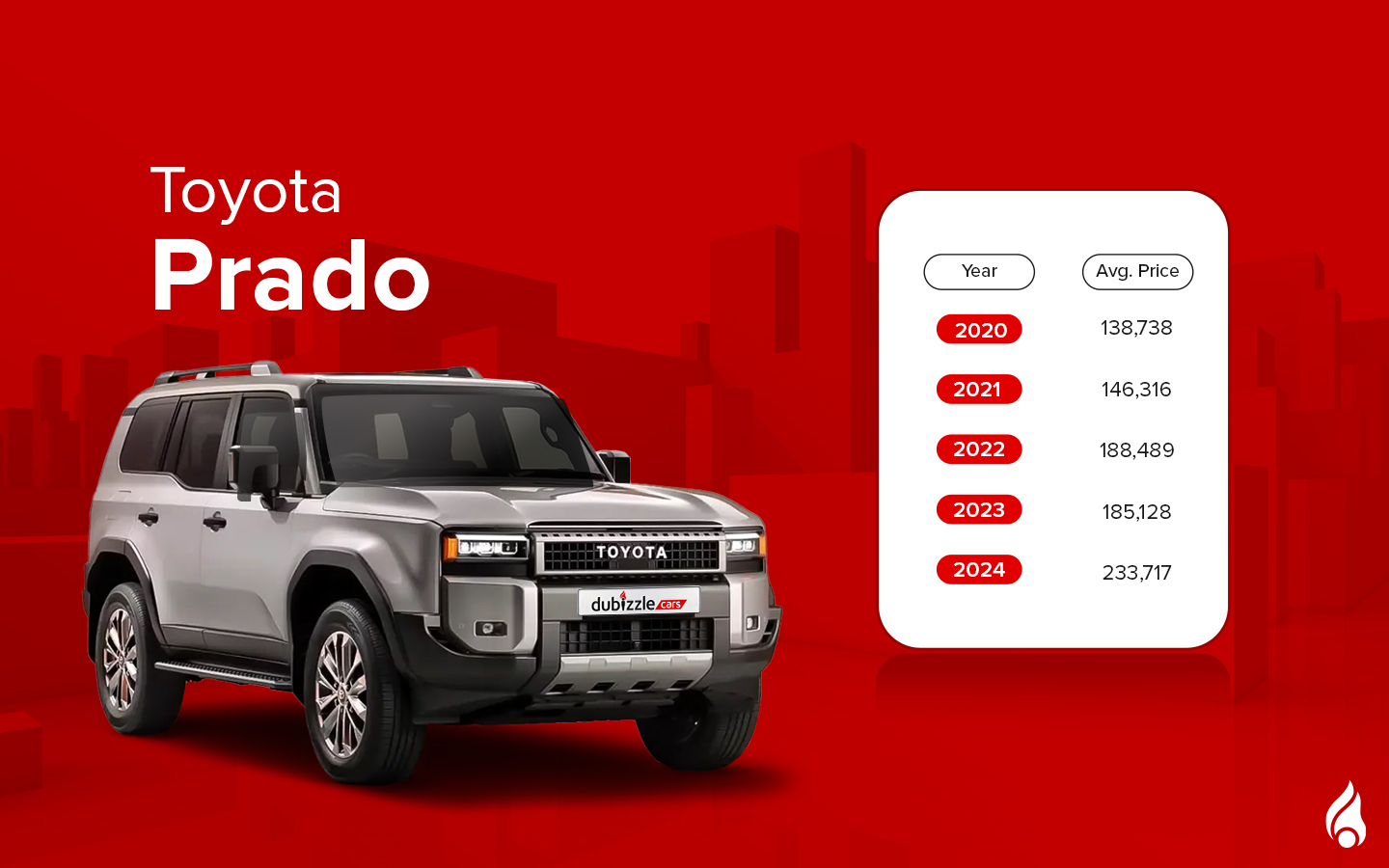 Prado is a used suv for sale in uae available in different model years