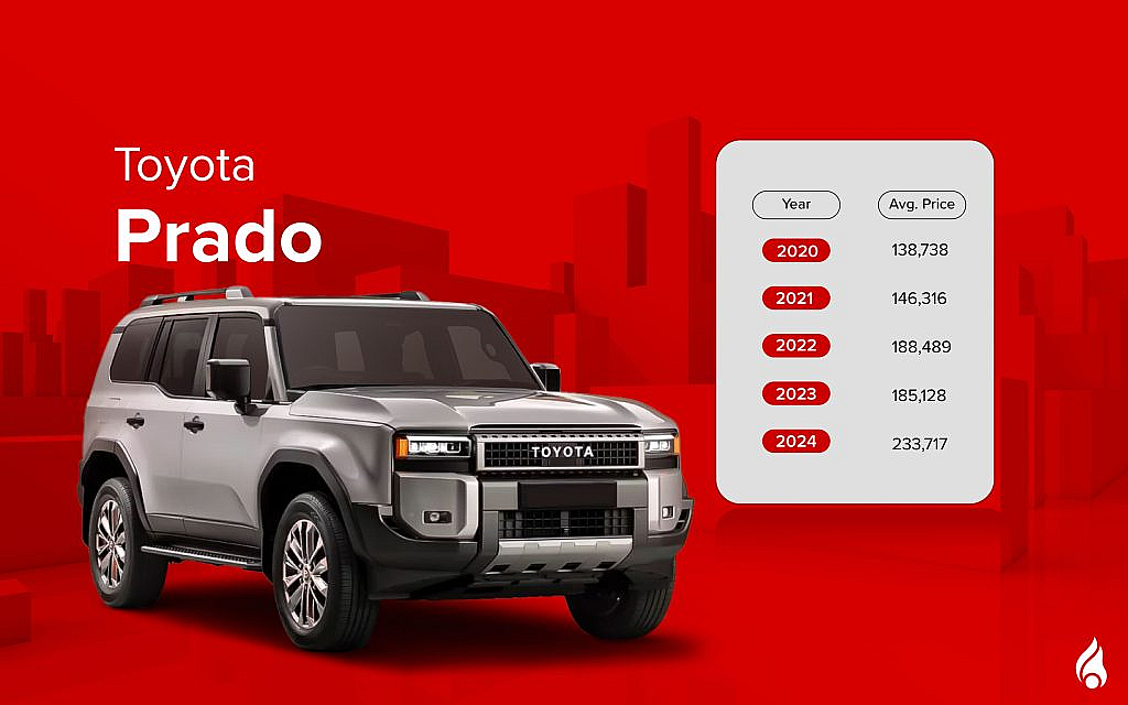 The Toyota Prado boasts a rugged style and practical features.