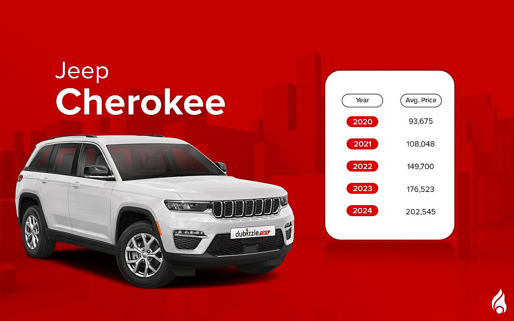 The Jeep Grand Cherokee combines bold design, powerful 4x4 performance and premium comfort.
