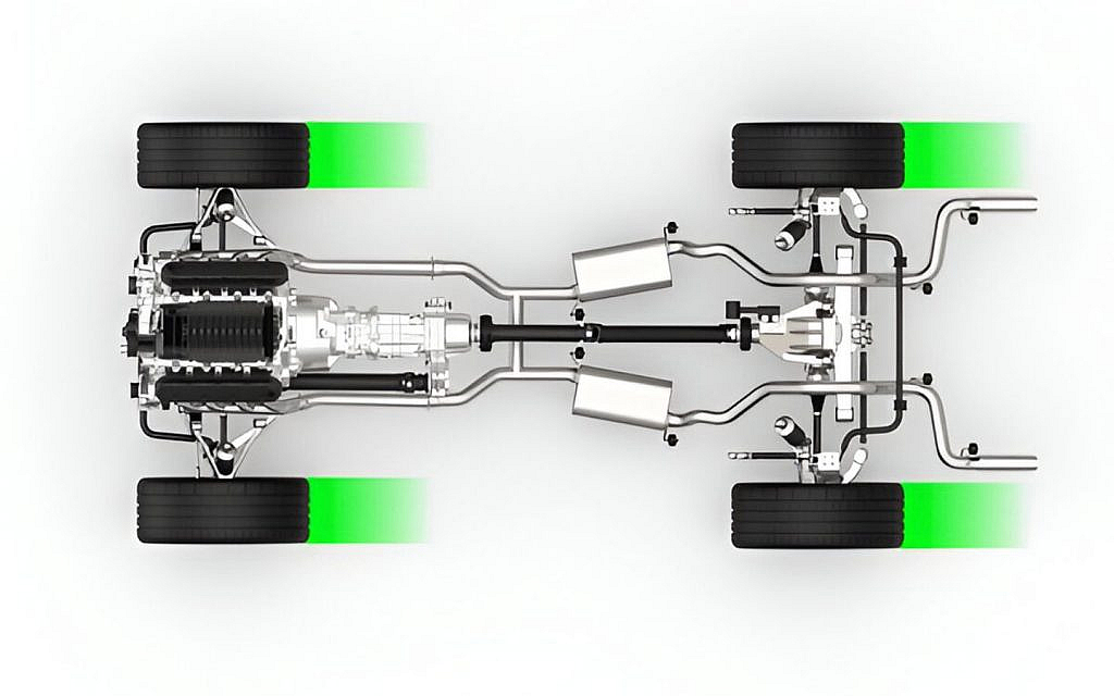 Torque distribution of intelligent 4x4