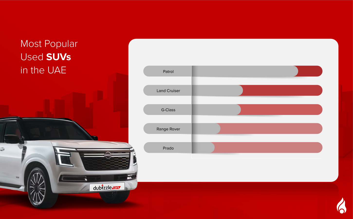 popular used SUVs UAE
