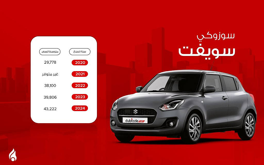 اسعار سيارة سوزوكي سويفت مستعملة في الامارات