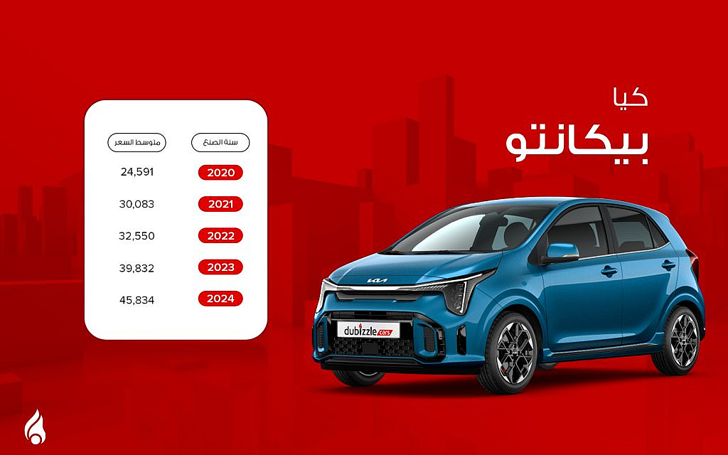 اسعار سيارة كيا بيكانتو مستعملة في الإمارات