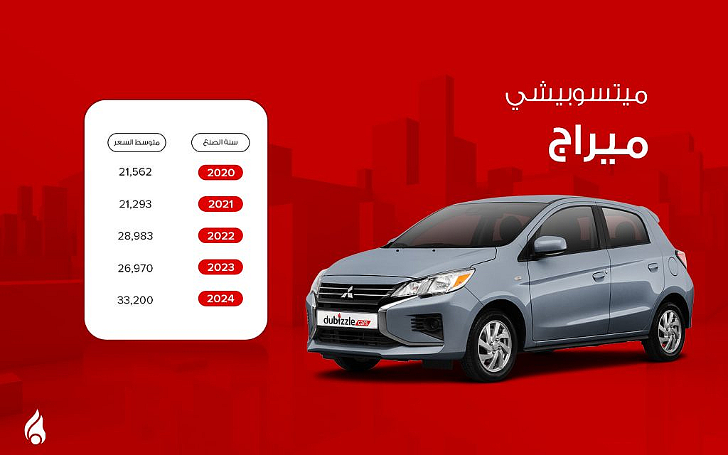 اسعار سيارة ميتسوبيشي ميراج مستعملة في الإمارات