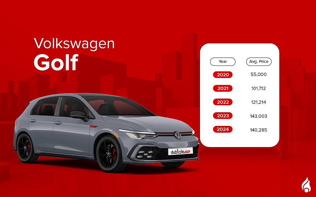The Volkswagen Golf combines sporty design, advanced tech and strong performance.