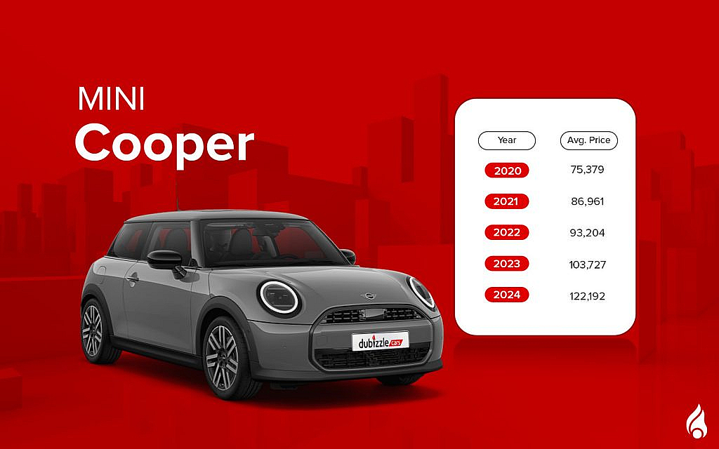 The MINI Cooper blends iconic design with modern tech and agile performance.