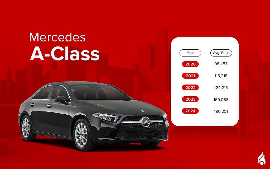 The Mercedes-Benz A-Class redefines compact luxury with its sleek look and high-tech cabin.