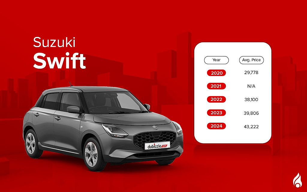Swift delivers practicality with a sporty edge.