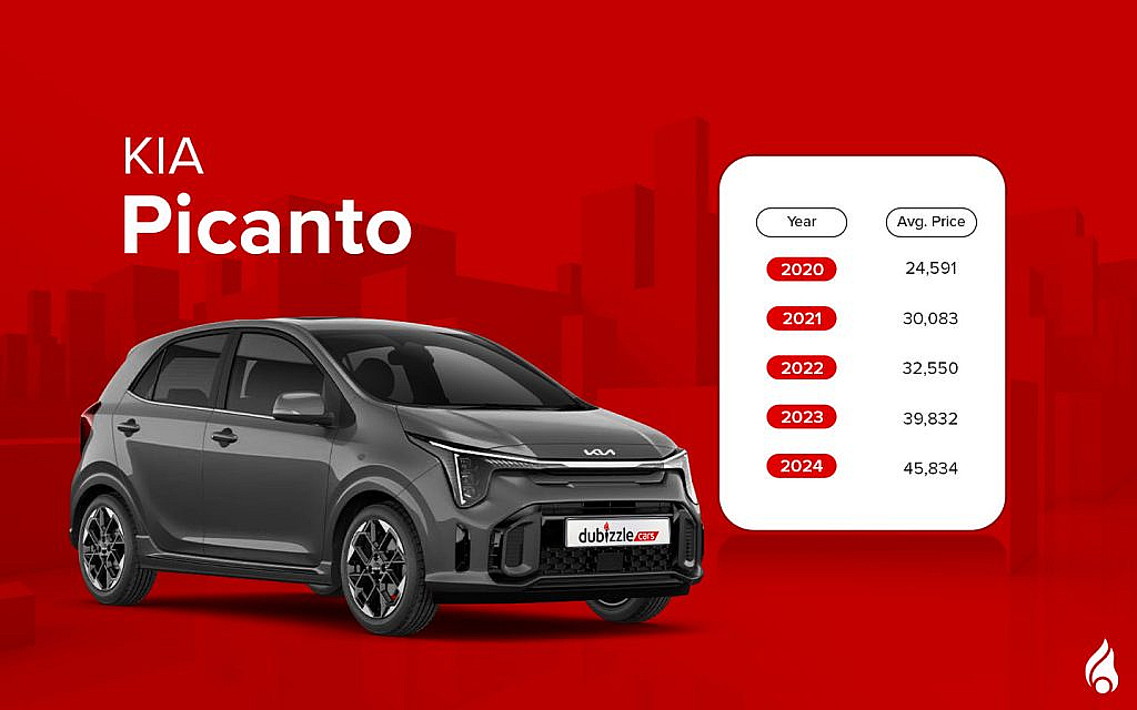 Picanto packs smart tech into a compact design.

