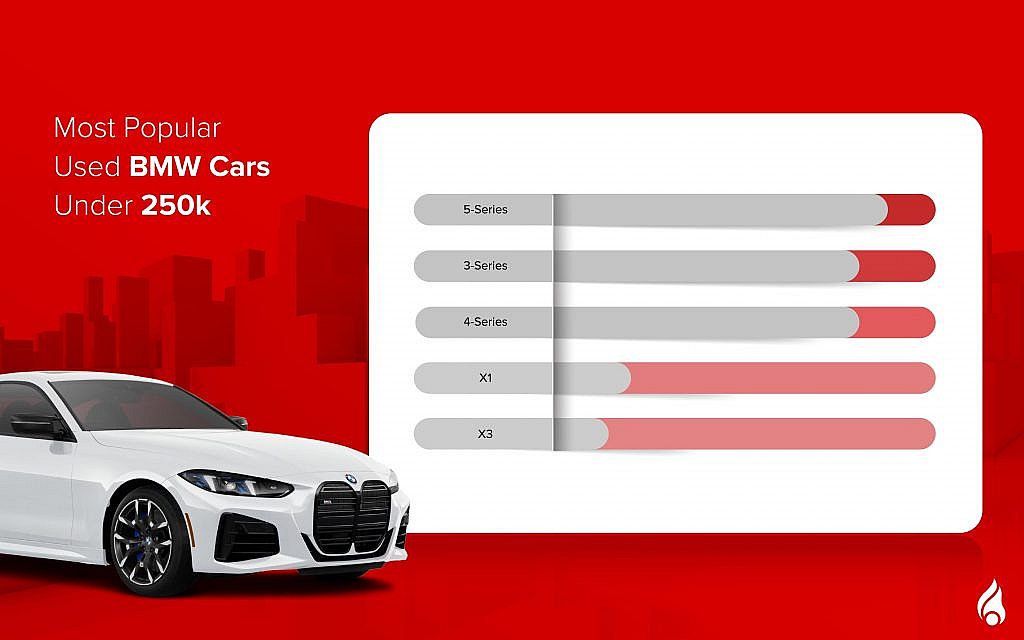 Top Used BMW Cars Available in the UAE for Under AED 250,000