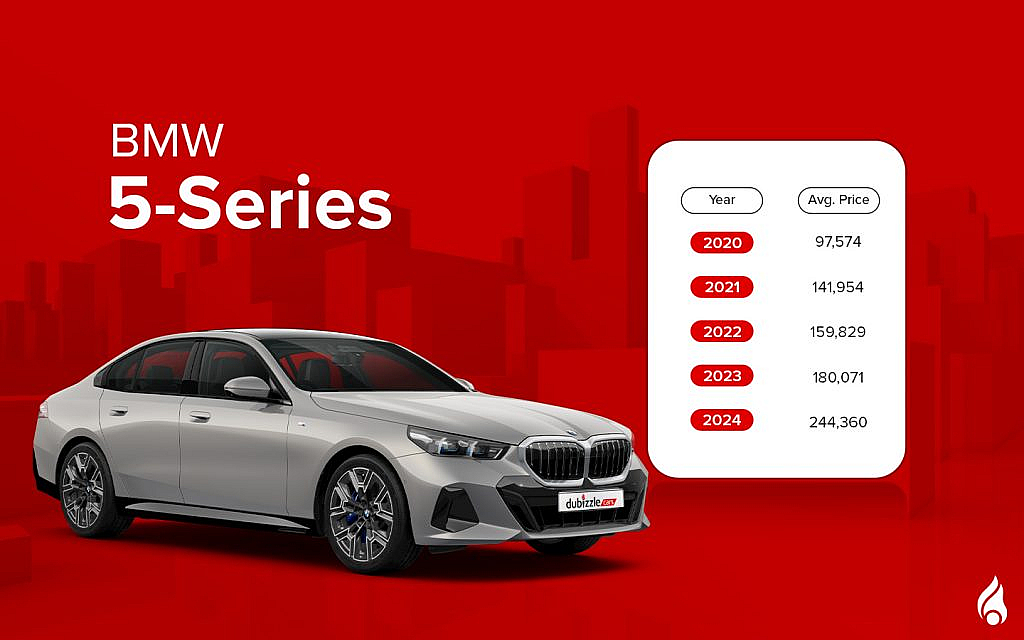 The BMW 5 Series offers spaciousness and advanced tech.
