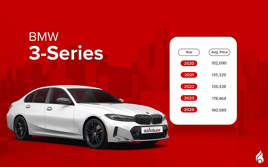 The BMW 3 Series is a dynamic executive sedan, well-regarded for its balanced performance.