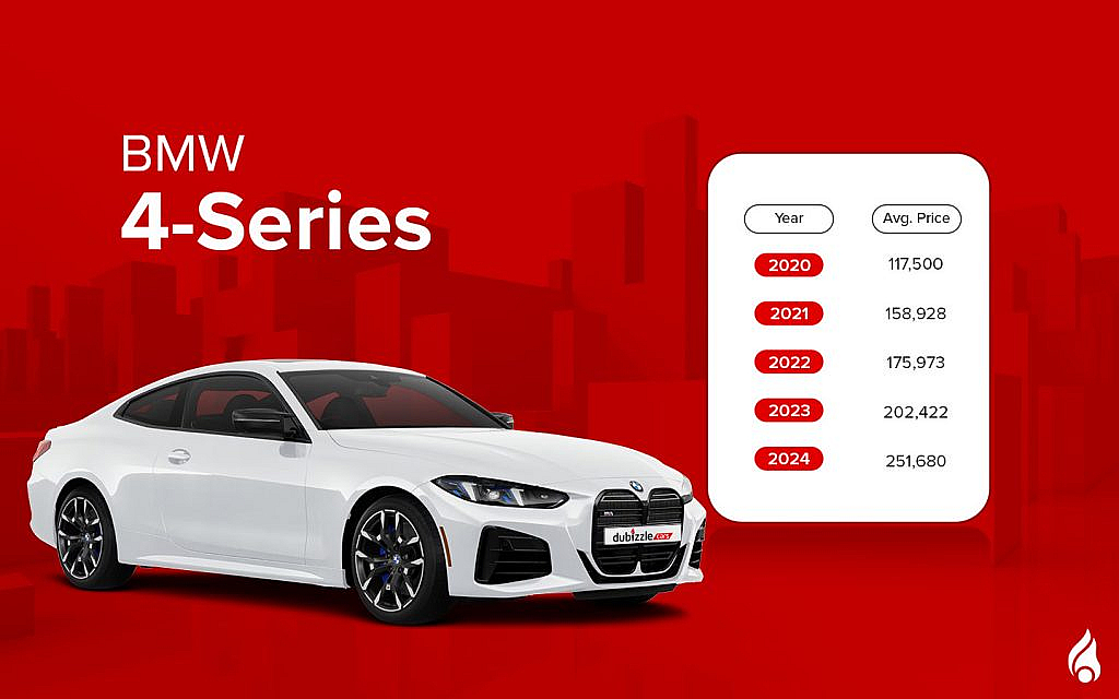 The BMW 4 Series stands out with sleek coupe styling and a performance-driven design.