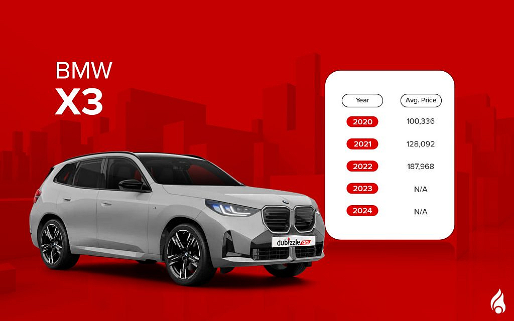 The BMW X3 blends versatility and style, delivering everyday utility with refined luxury.