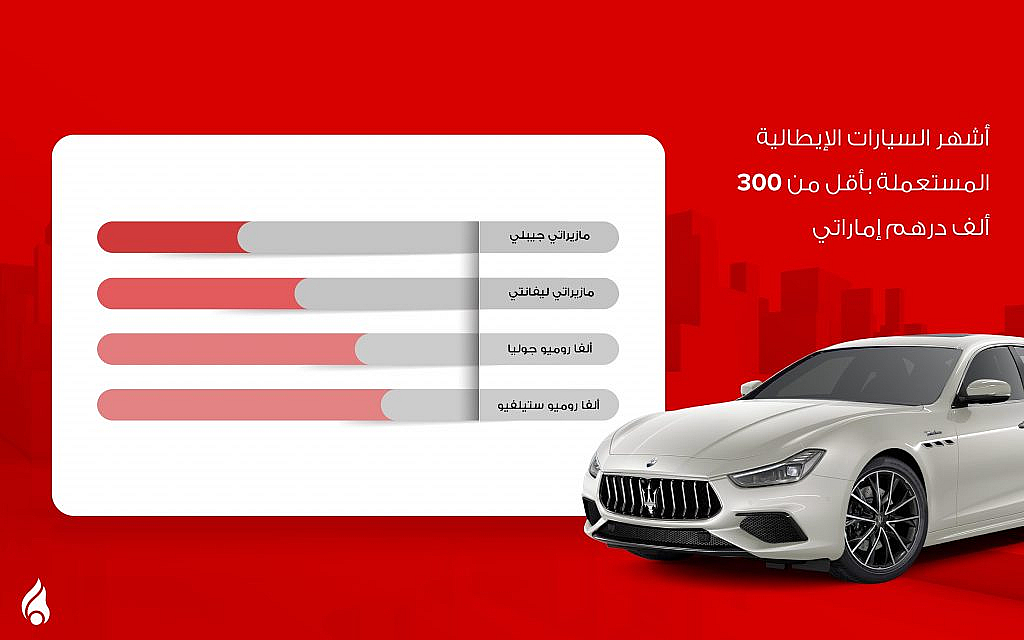 قائمة بأشهر سيارات ايطالية مستعملة بأقل من 300 الف درهم