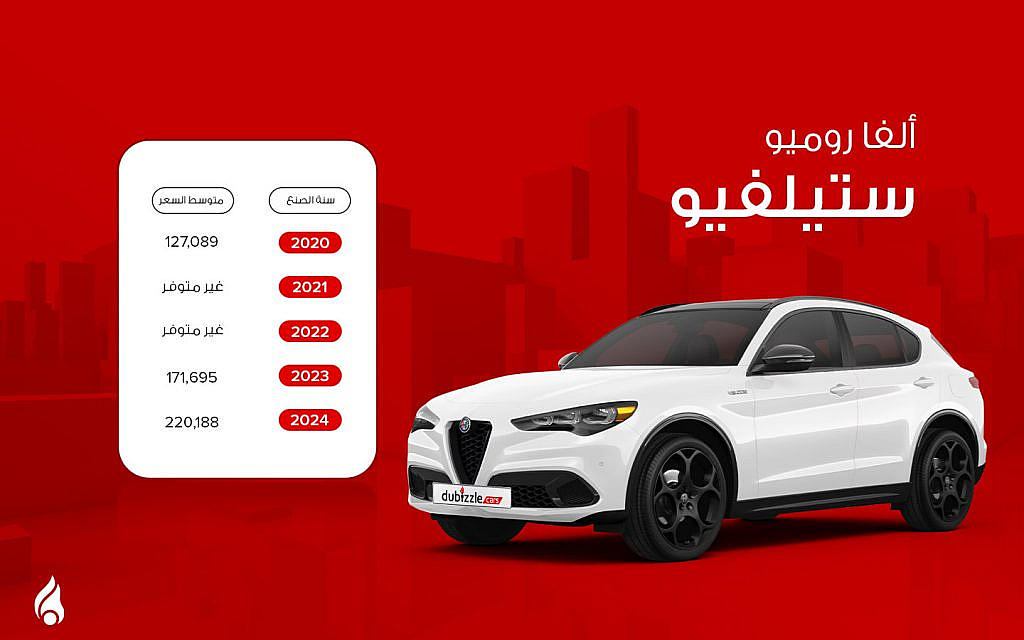 متوسط أسعار ألفا روميو ستيلفيو