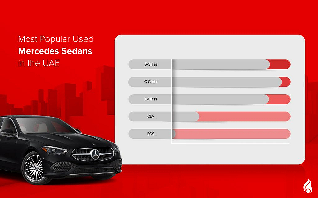 Top used mercedes sedans in the uae