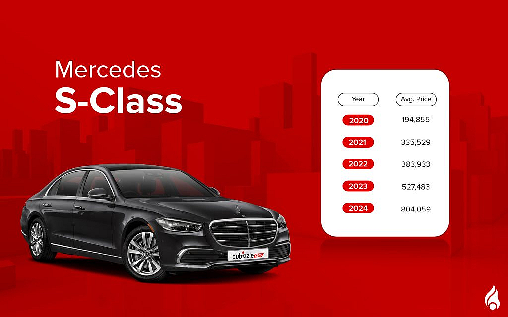 Pre-owned mercedes sedans in the uae such as the S-class