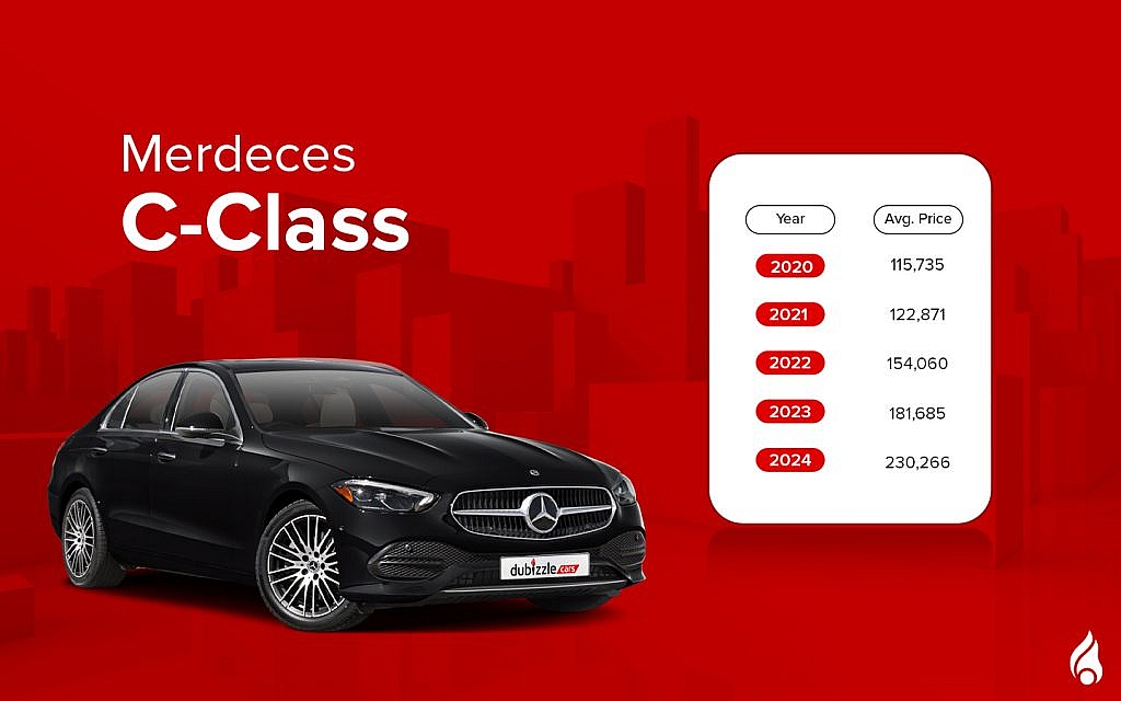 Top used mercedes sedans in the uae like C-class