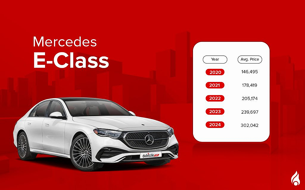 Top Mercedes sedan models including the E-class
