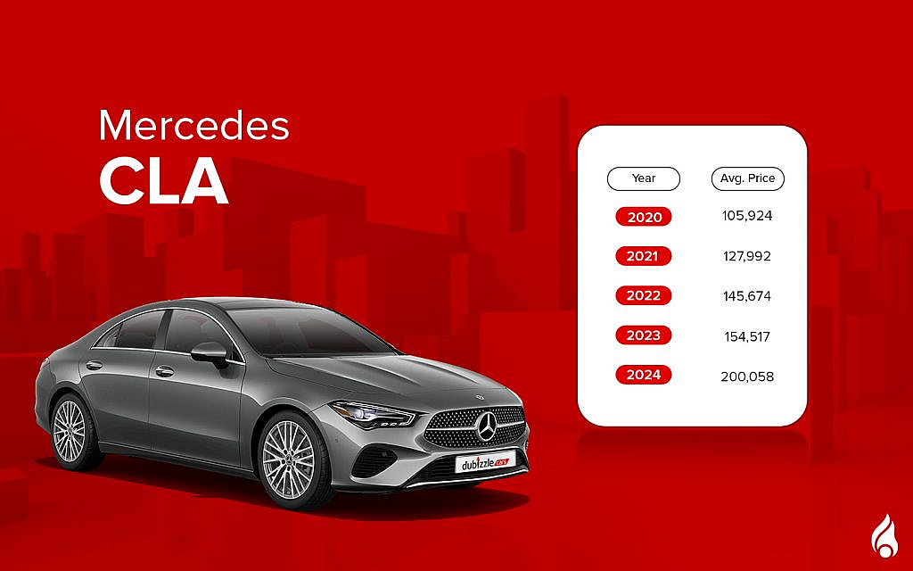 CLA is one of the top Pre-owned mercedes sedans in the uae