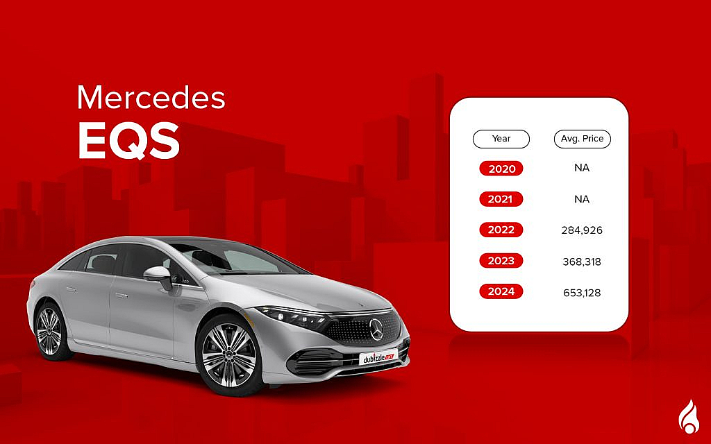 Top used mercedes sedans uae including EQS