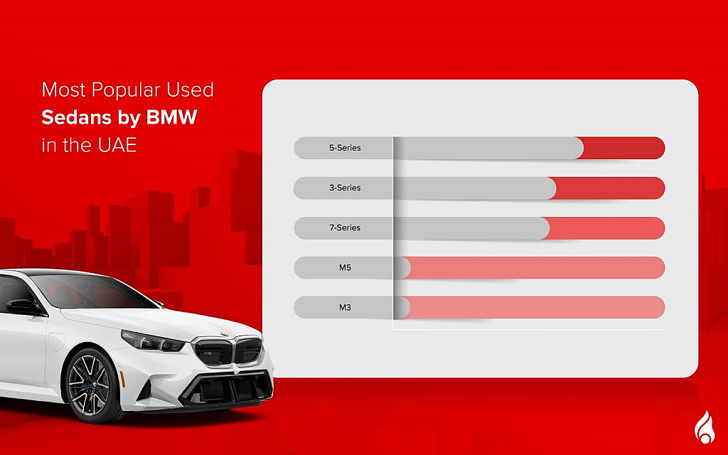 popular used BMW sedans in the UAE