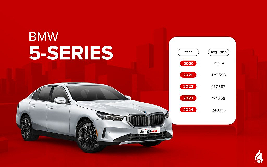 Latest silver colour 5 Series with average prices for model 2020 to 2024