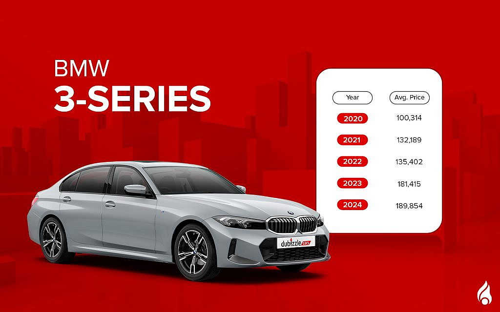 Latest silver colour 3 Series with average prices for models 2020 to 2024