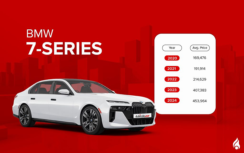 Latest silver colour 7 Series with average prices for models 2020 to 2024
