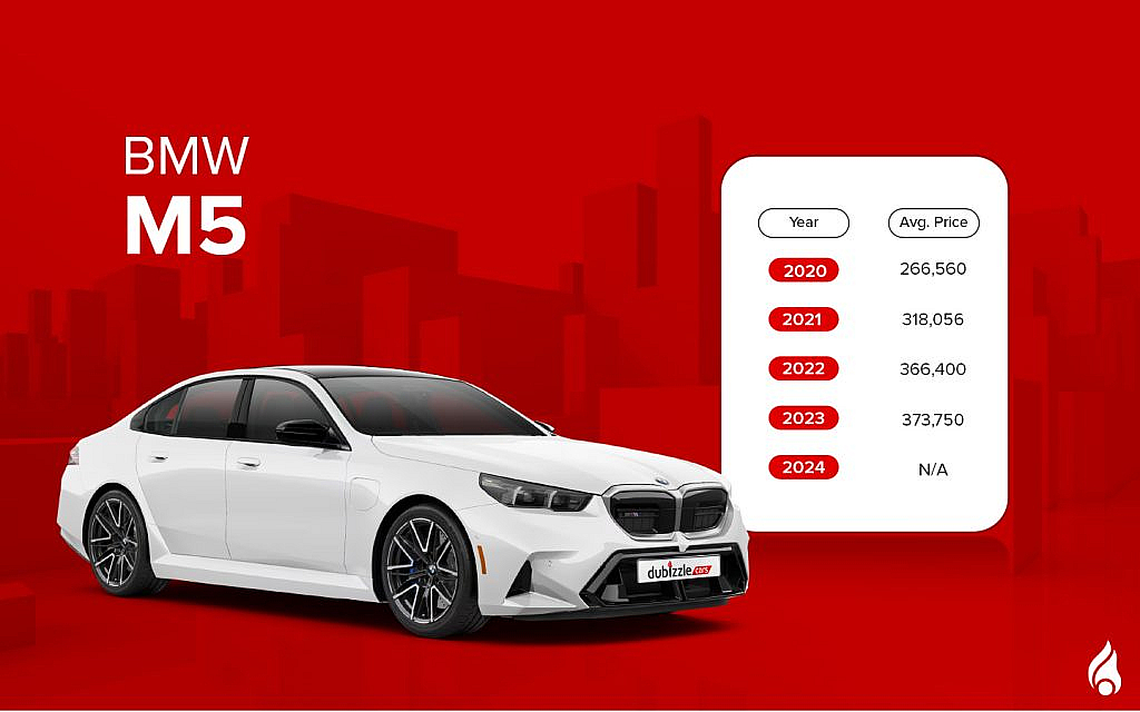 Latest silver colour M5 with average prices for models 2020 to 2024