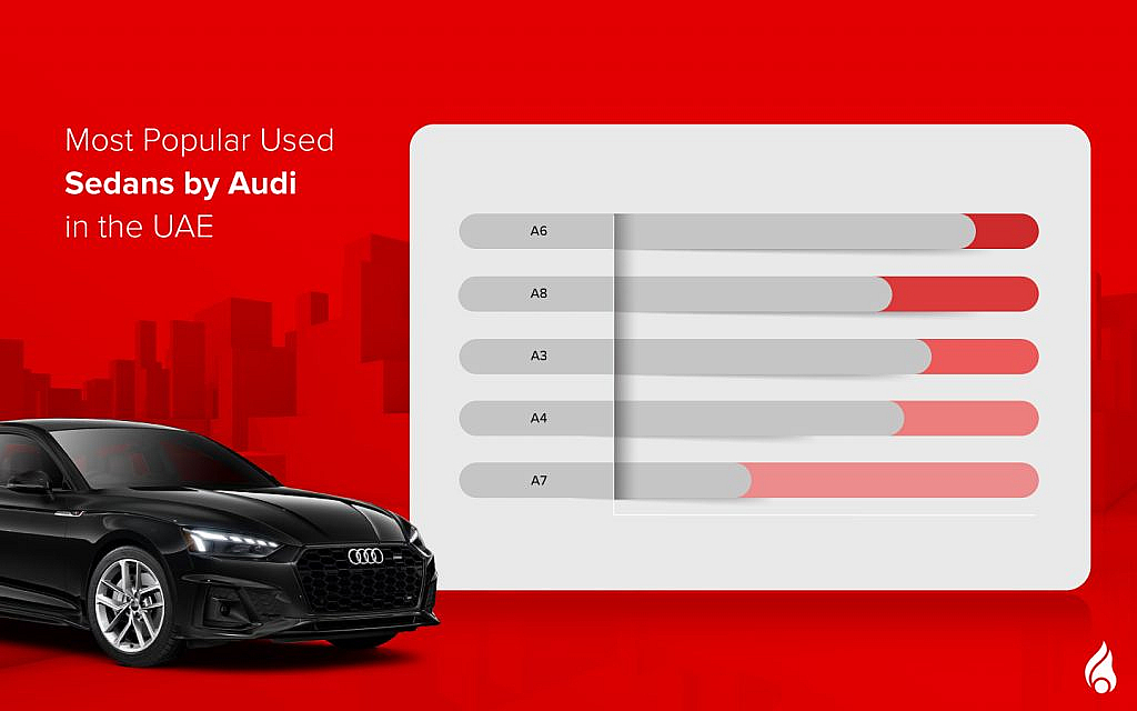 second-hand audi sedan models in the UAE for sale