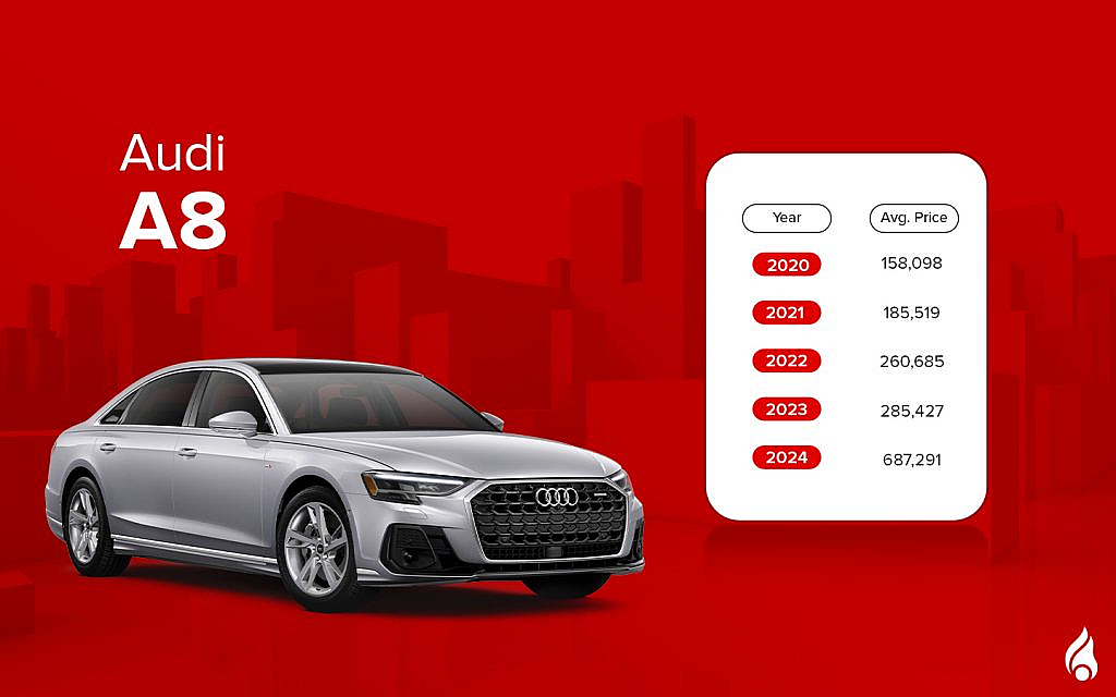 Audi A8 houses a v6 engine