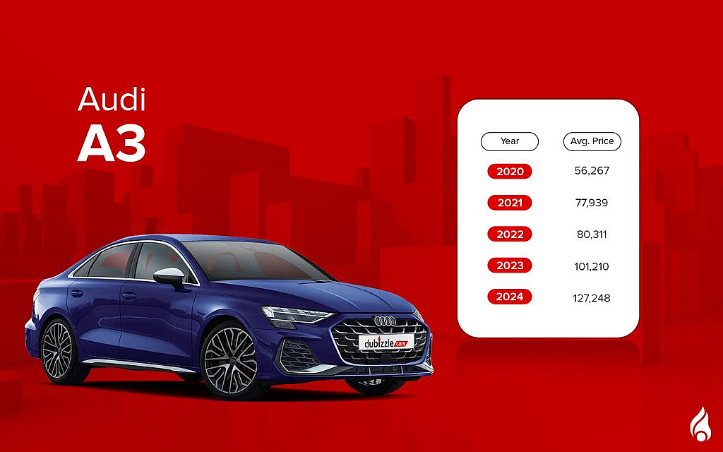 A3 is among the top used Used audi sedans