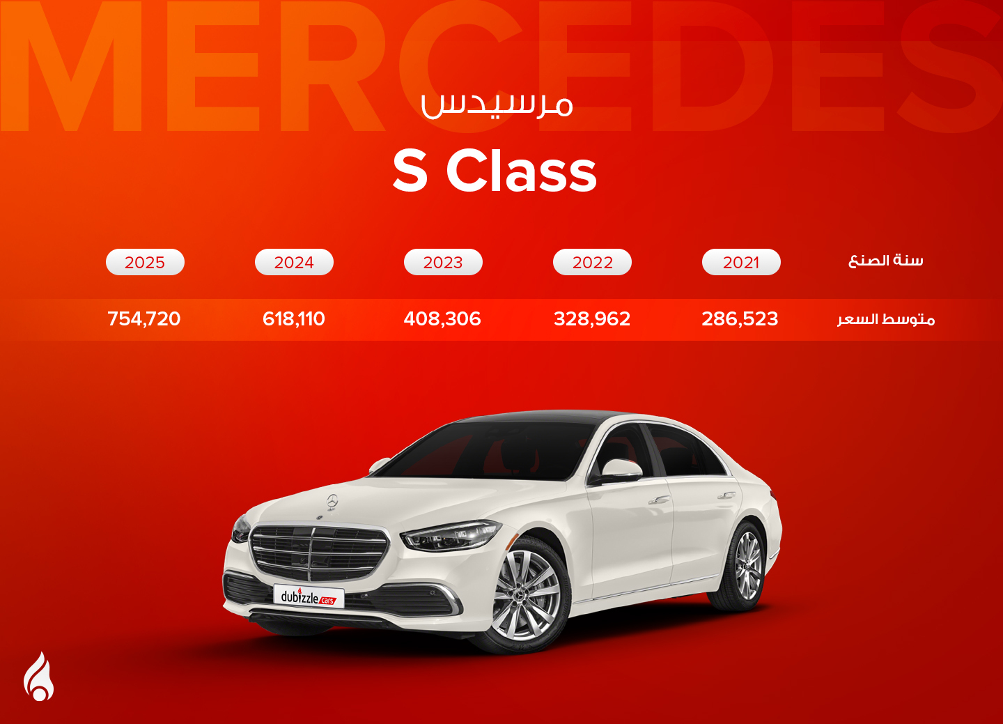سيارة مرسيدس S-Class بيضاء