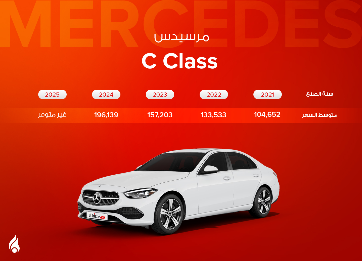 سيارة مرسيدس C-Class بيضاء