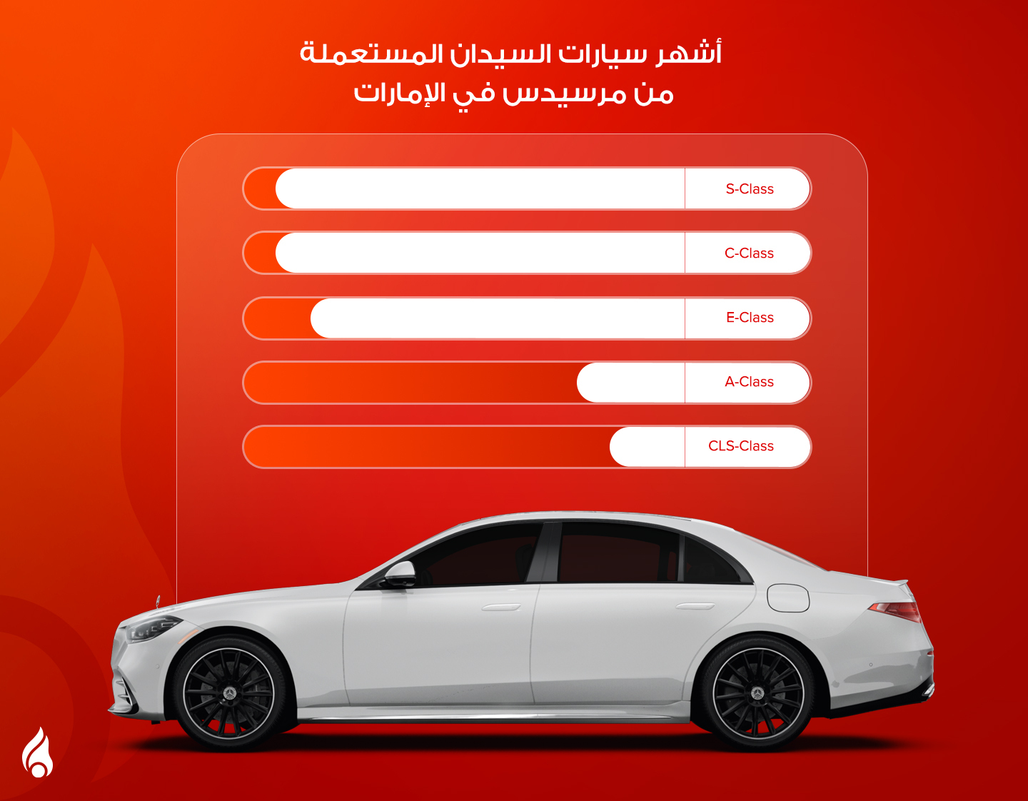 سيارات السيدان من مرسيدس الأكثر شهرة في الإمارات