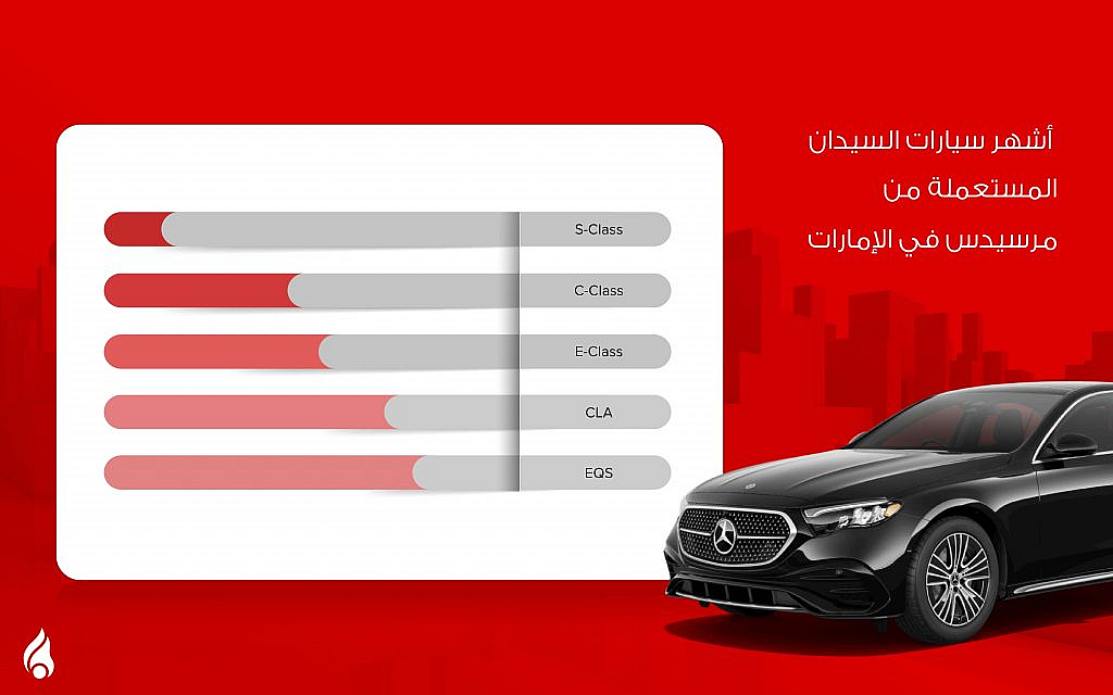 سيارة مرسيدس سوداء وجدول يوضح أشهر سيارات مرسيدس المستعملة في الإمارات