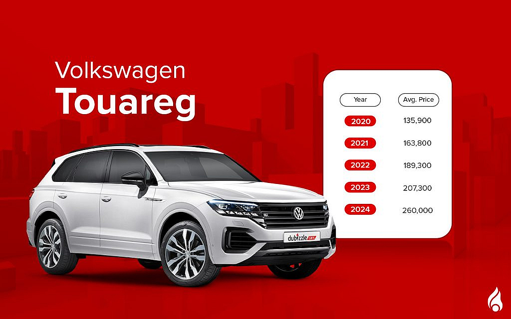 the volkswagen touareg comes with superior performance specs