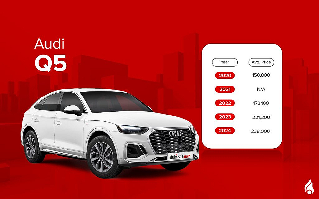 latest Audi Q5 2025 model in white colour along with average prices