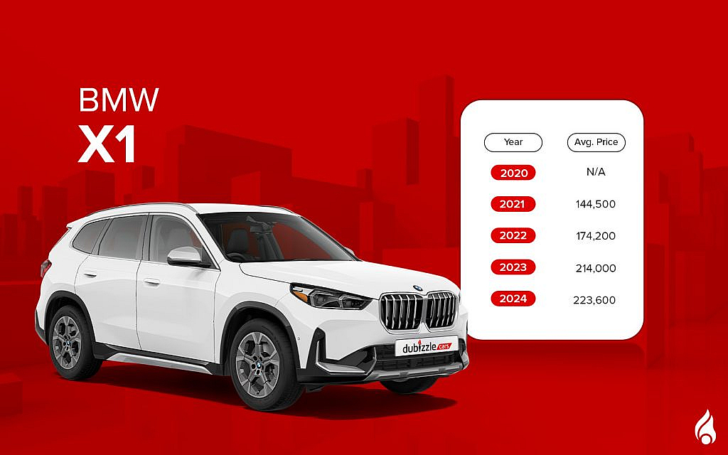the bmw x1 is also among the Top German SUVs Under AED 250k