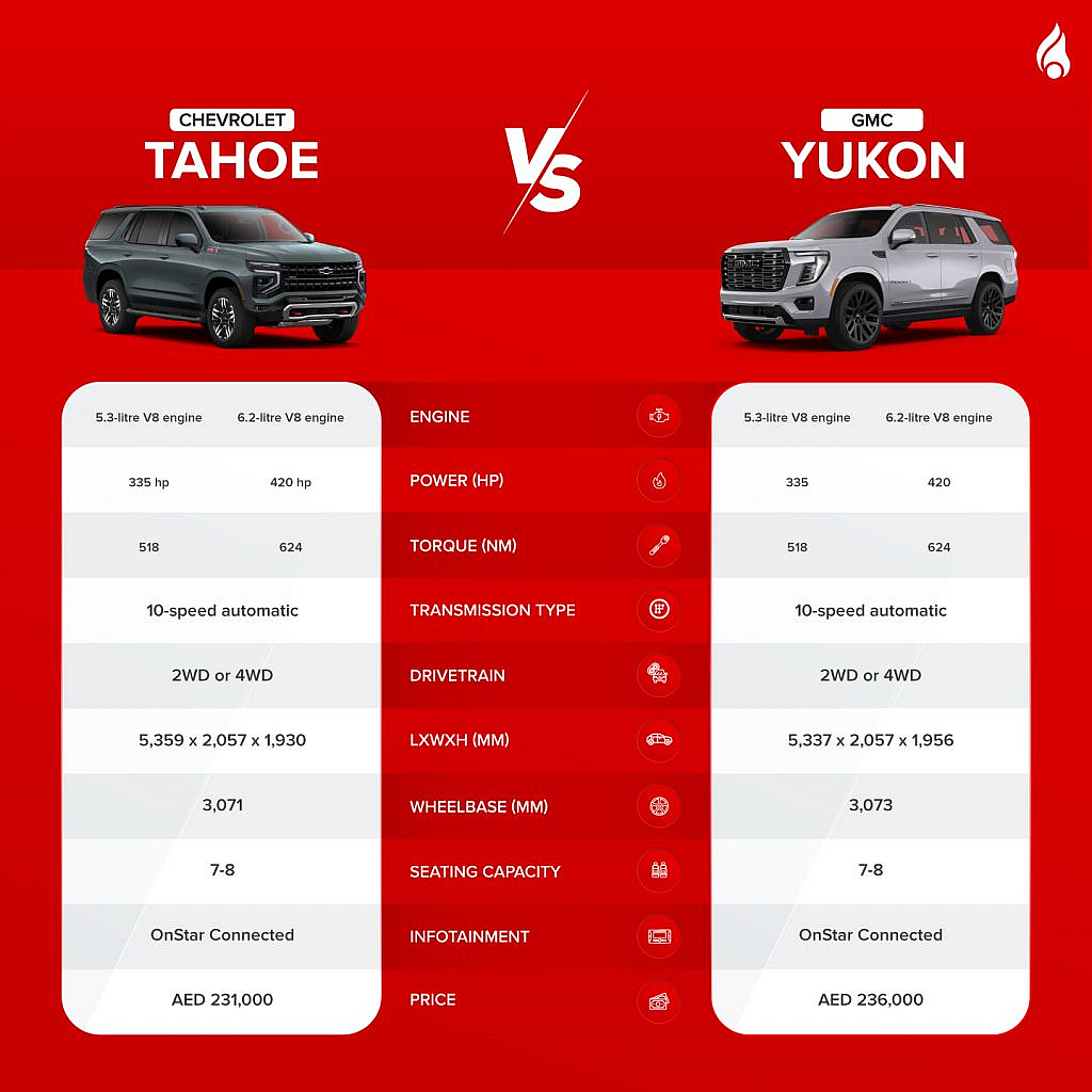 Chevy Tahoe vs GMC Yukon differences