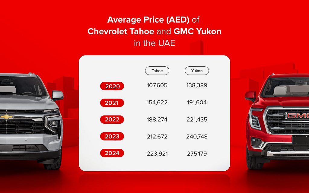 Chevy Tahoe pricing vs Yukon pricing