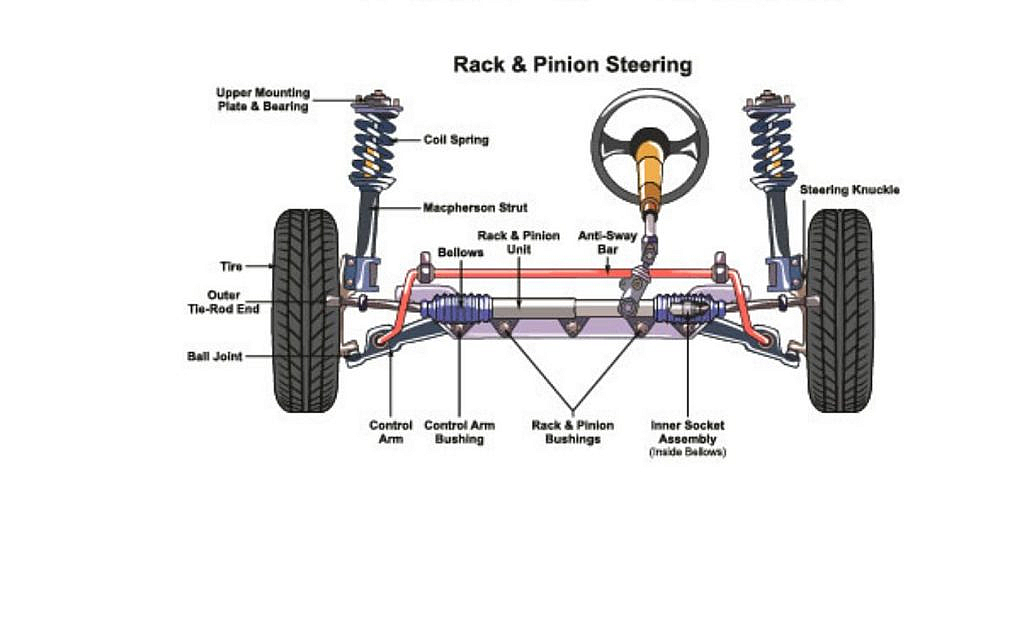 Rack and Pinion System is also one of the steering wheel types