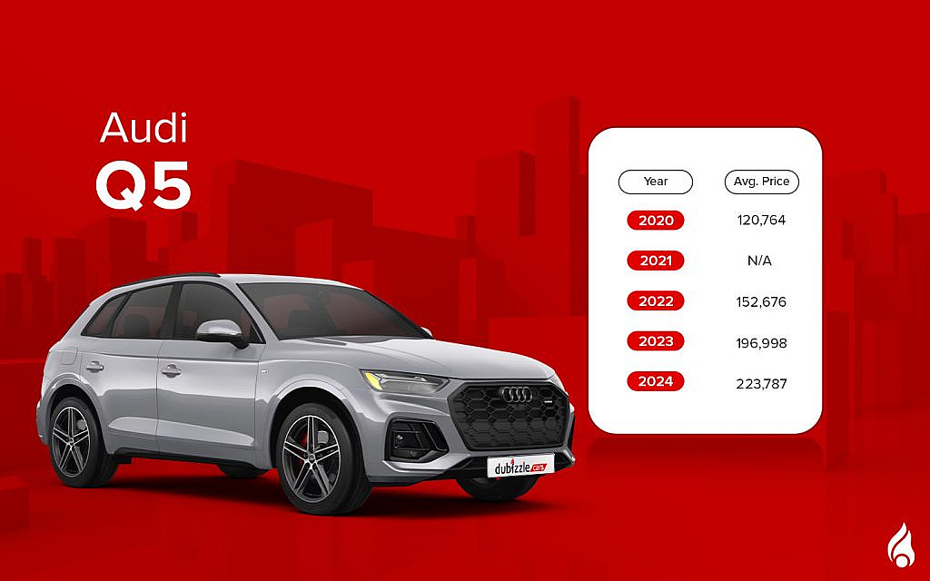 Audi Q5 has an inline 4-cylinder engine